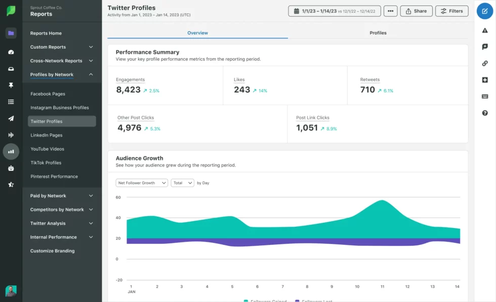Twitter-analytics-dashboard