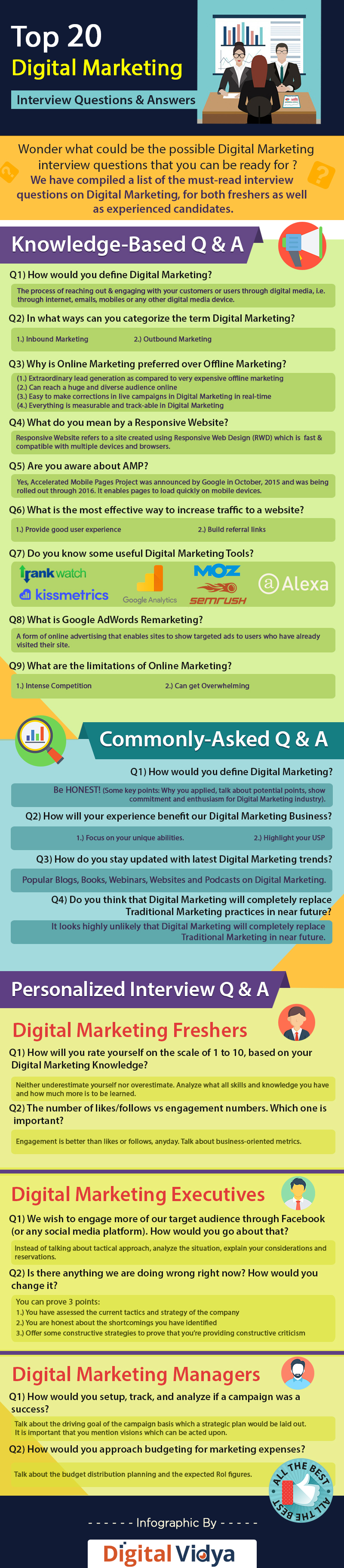 Top 20 Digital Marketing Interview Questions and Answers Guide