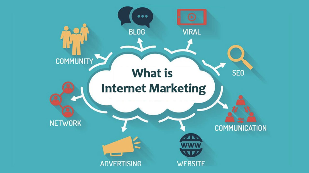 What is Internet Marketing? Why is it Essential For Every Business? -  Digital Vidya